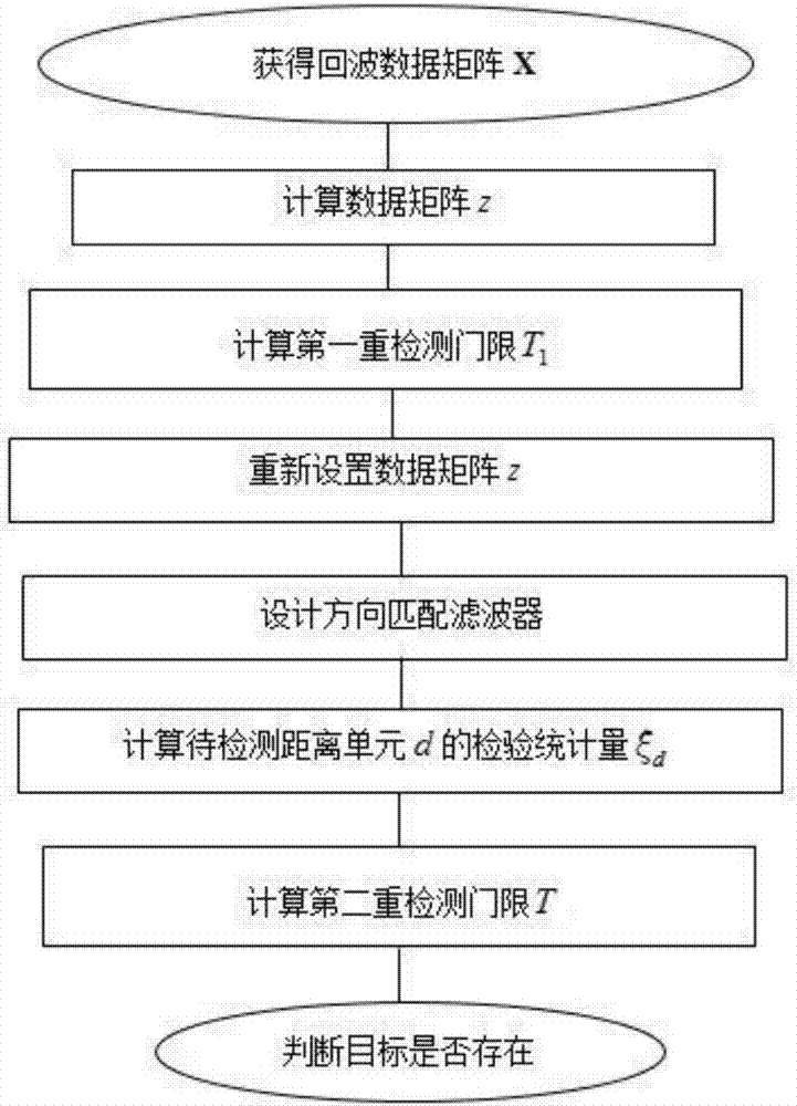 小花仙手游8月28日11点开启首次删档测试 绮丽少女梦经营养成手游【6686篮球竞猜】(图2) 6686篮球竞猜